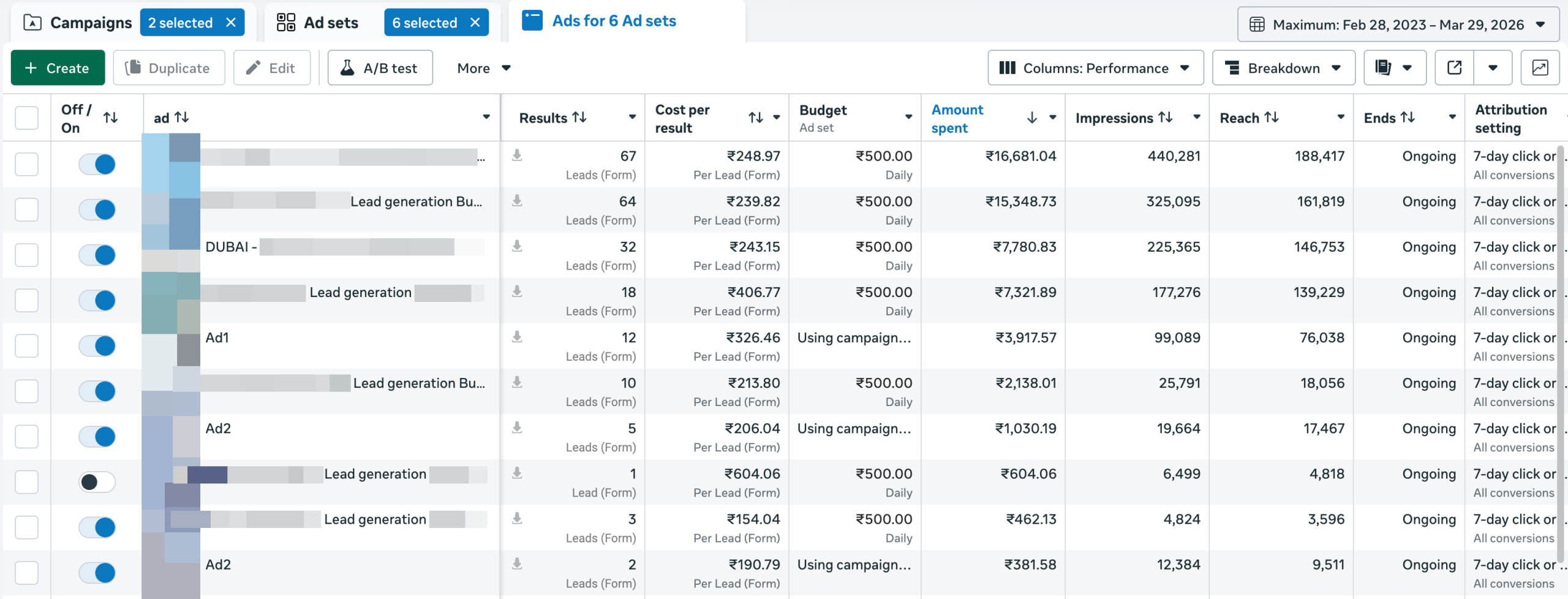 Meta Ads campaign performance data