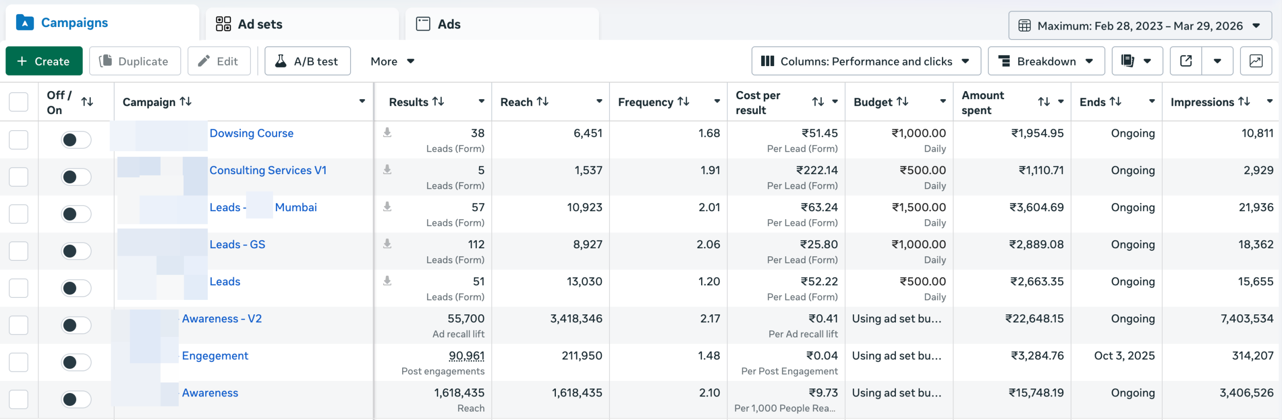 Meta Ads ad-set performance data