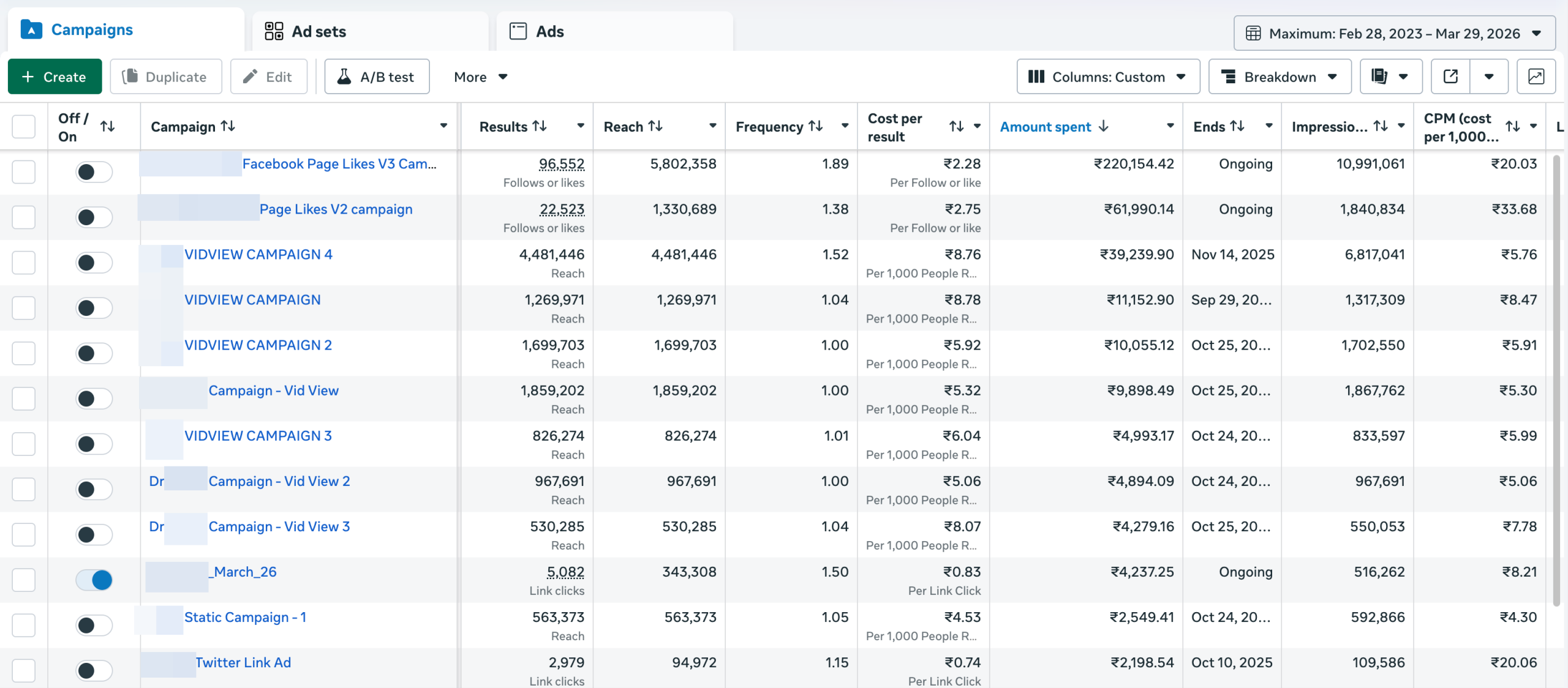 Meta Ads campaign spend data