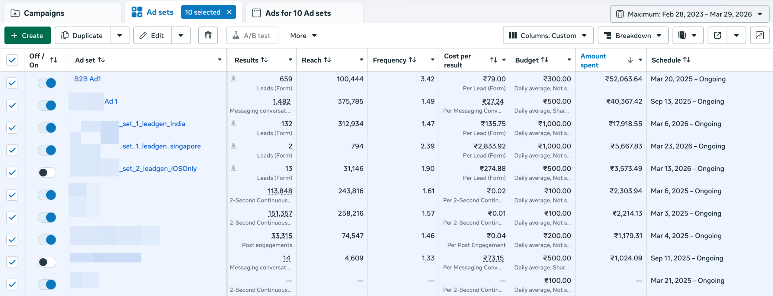 Meta Ads lead generation data
