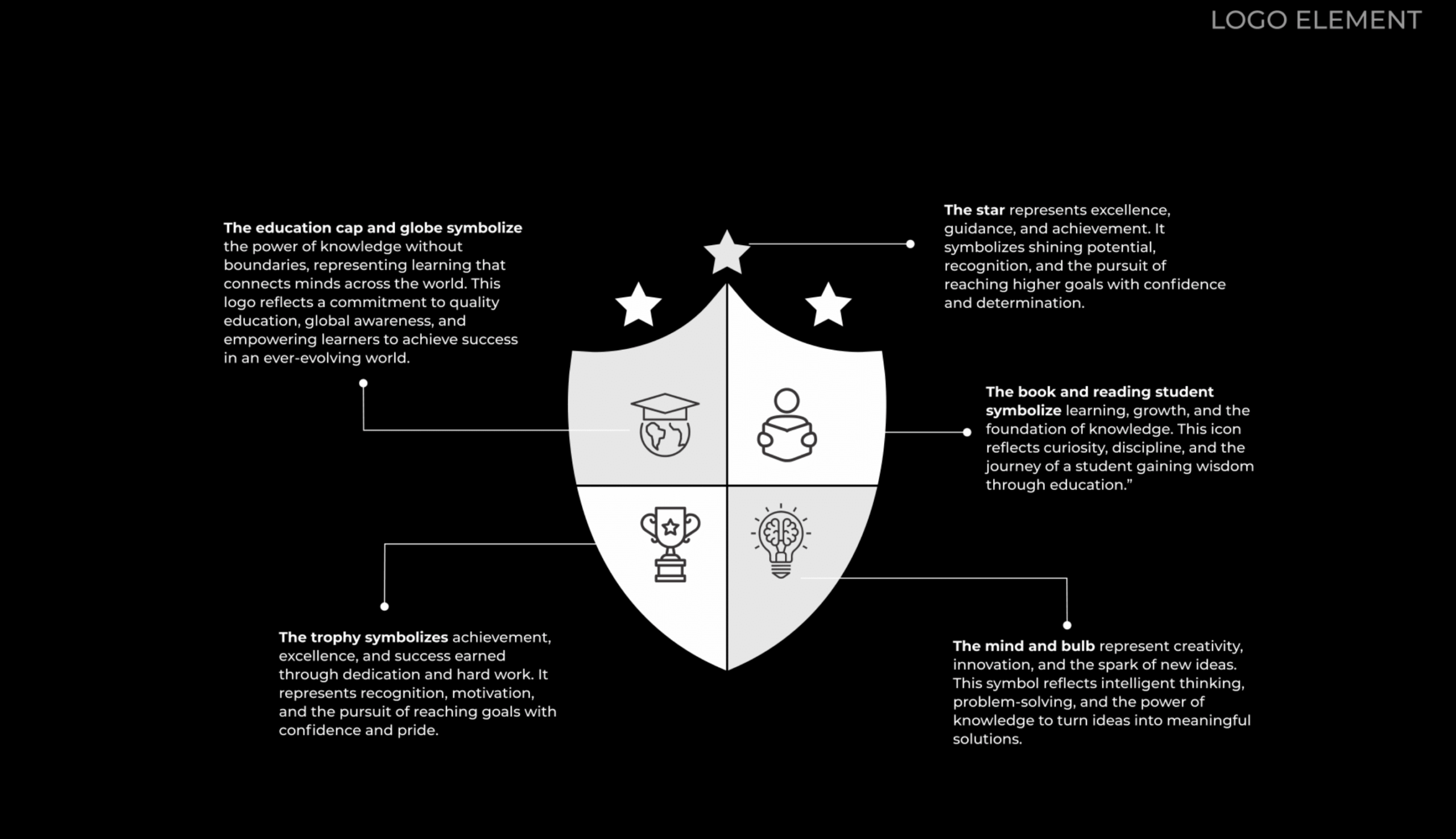 Career Weaver shield broken down with labels explaining each of the four quadrant symbols