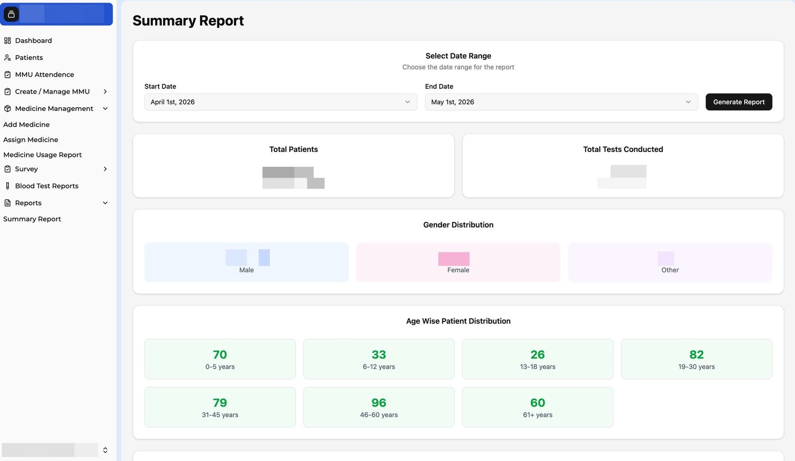 Summary report with date range, gender split, age distribution